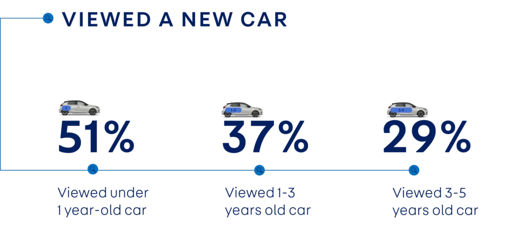 Car Buyers Reveal Surprising Opinions on Vehicle Tech: What’s In and What’s Out