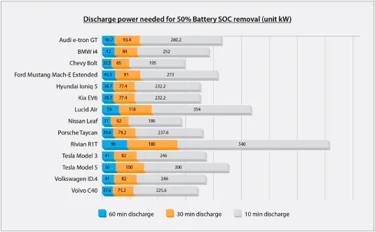 Hidden Energy Crisis: How Stranded Power is Holding Back the Renewable Revolution